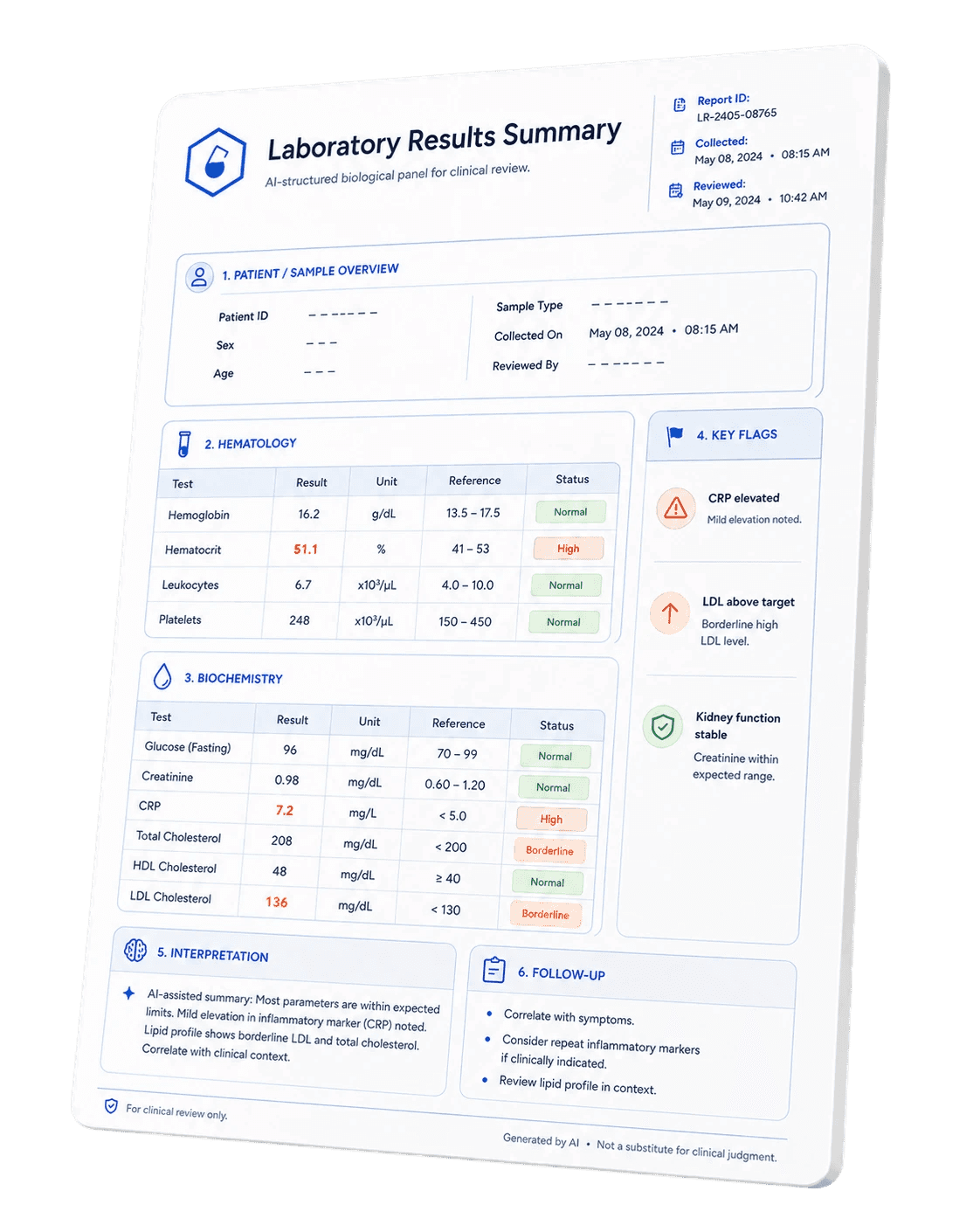 Laboratory results